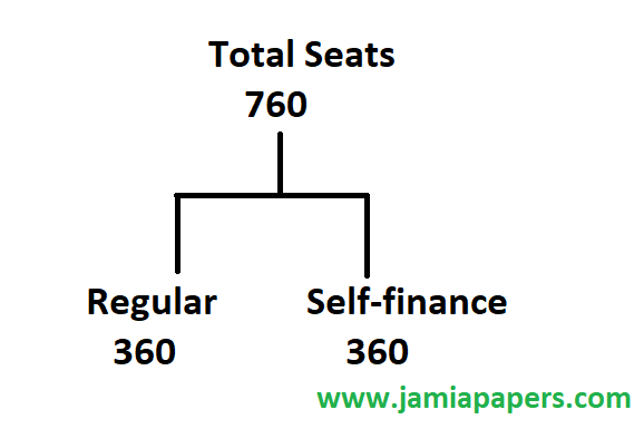 Total seats